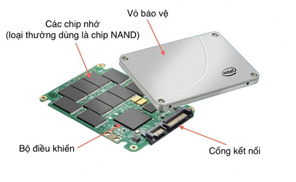 Cấu trúc bên trong ổ cứng SSD, ổ cứng ssd là gì