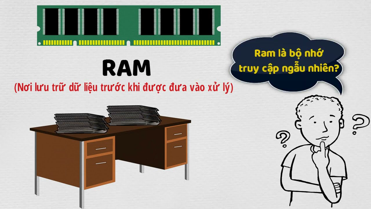 Tìm hiểu về cách hoạt động của RAM